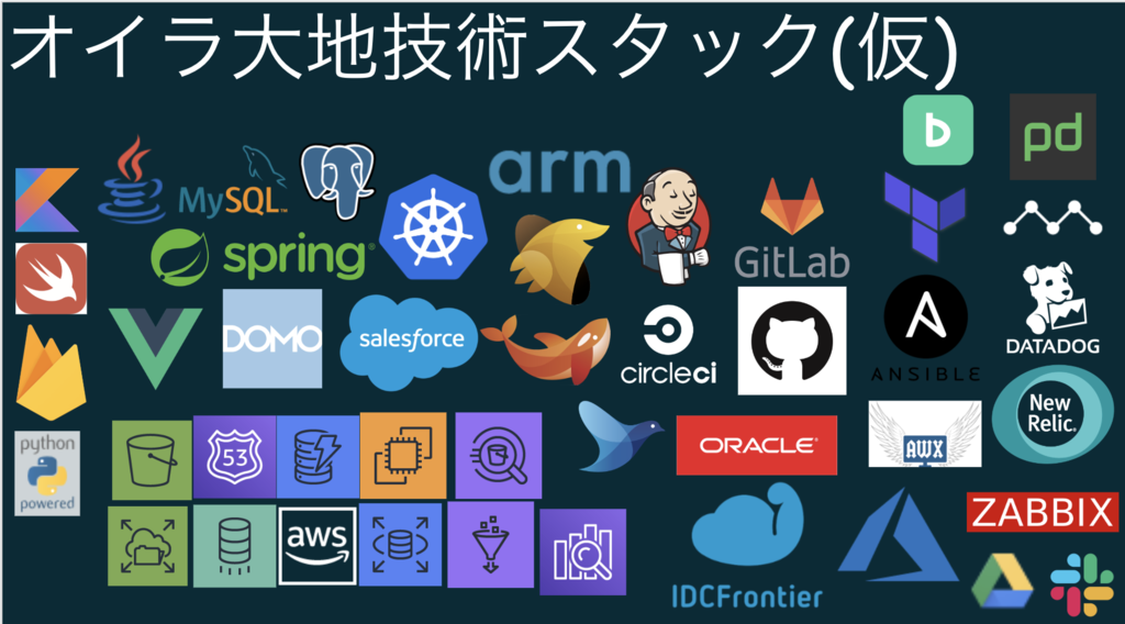 oira tech icons(仮)