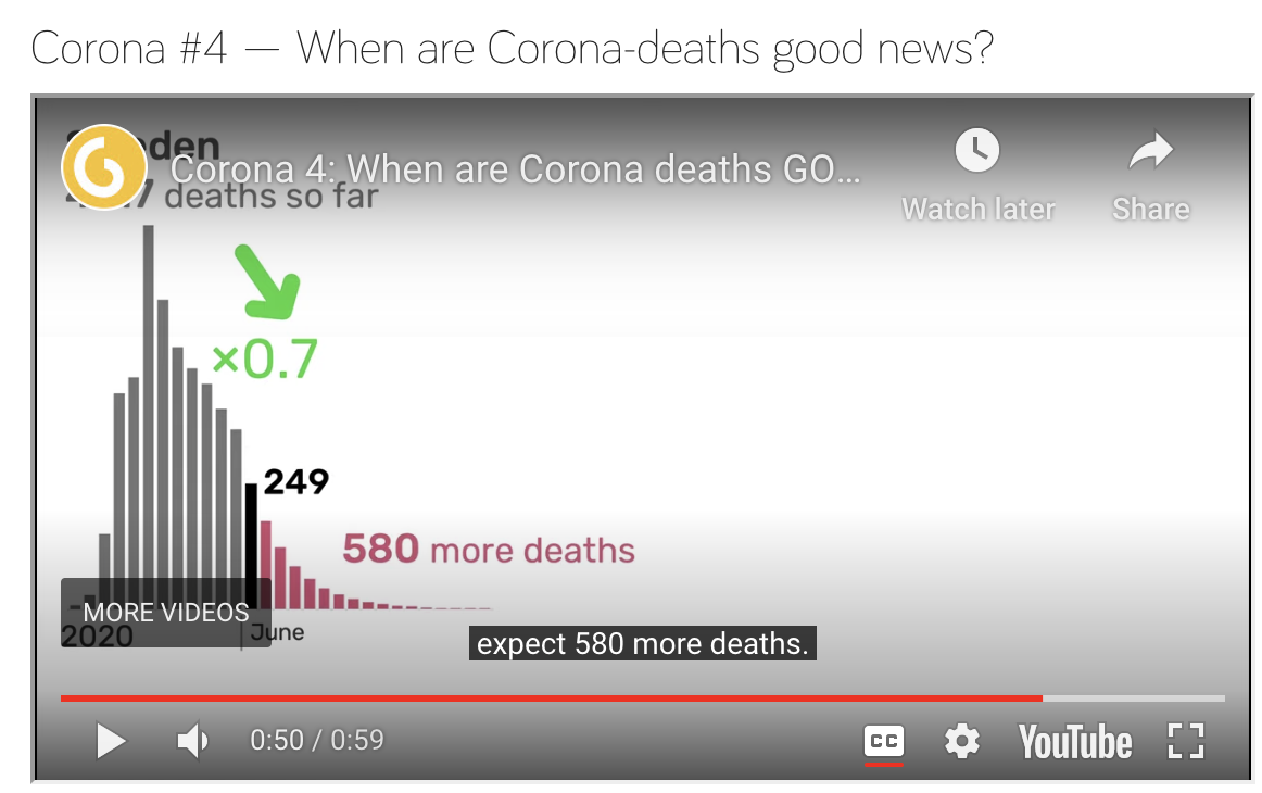 Corona #4 — When are Corona-deaths good news? from Gapminder