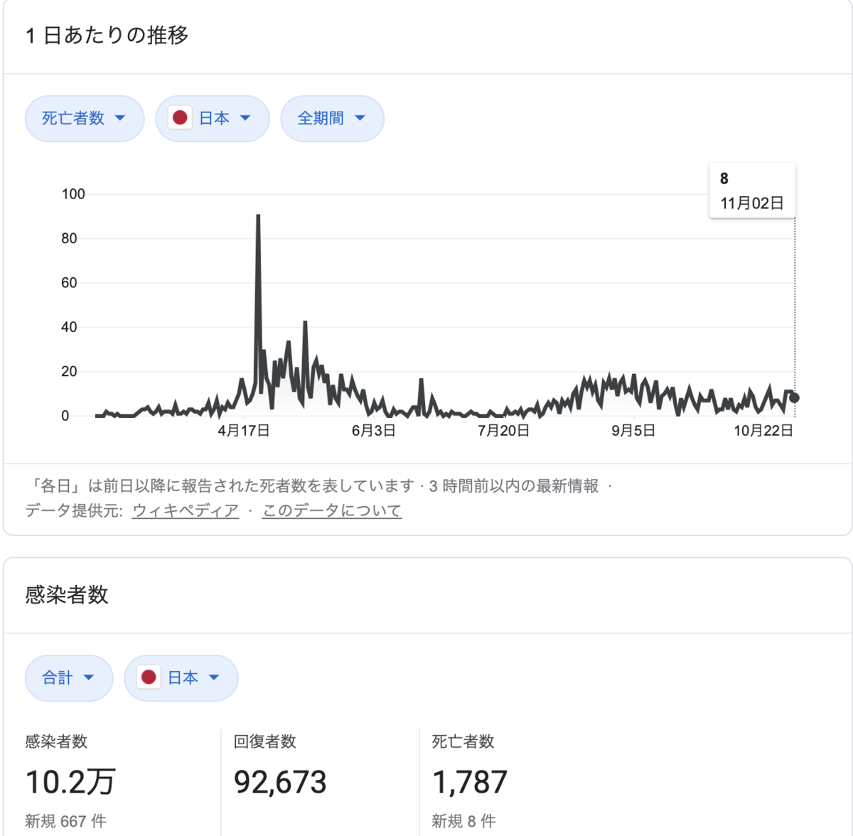日本、死者数