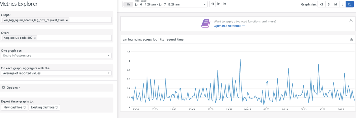 Datadog Metrics Explorer - request_time