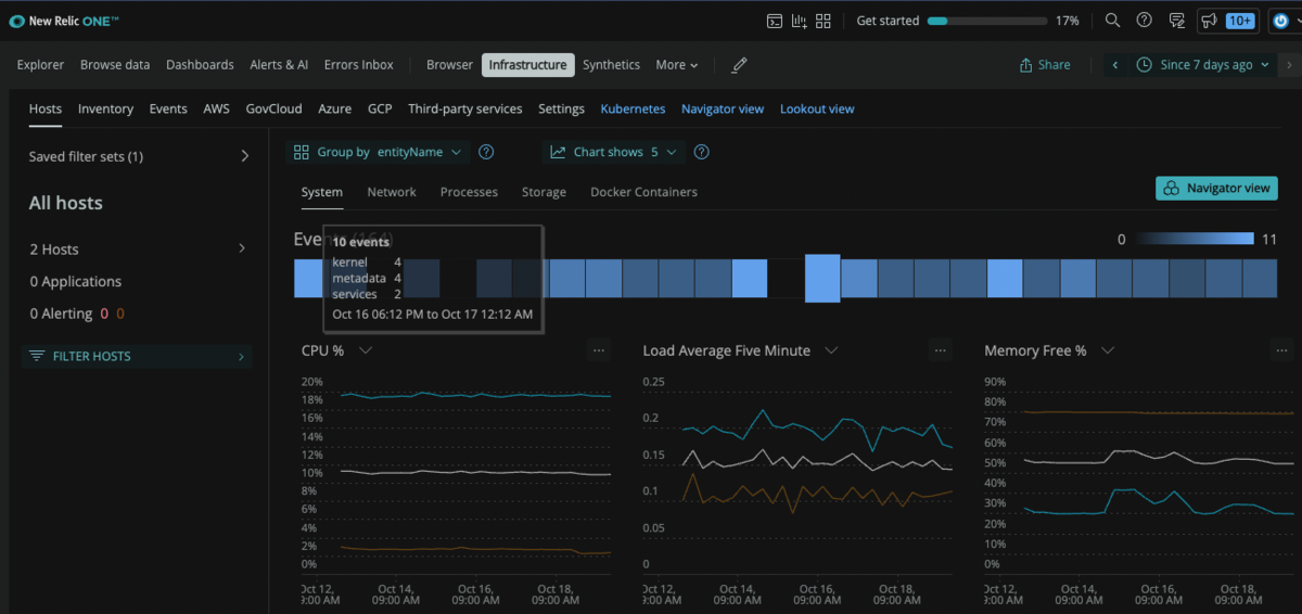 New Relic has 7day+ data