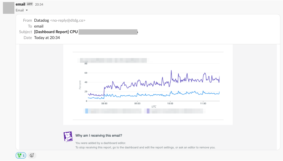 Dashboard sent by email from Datadog